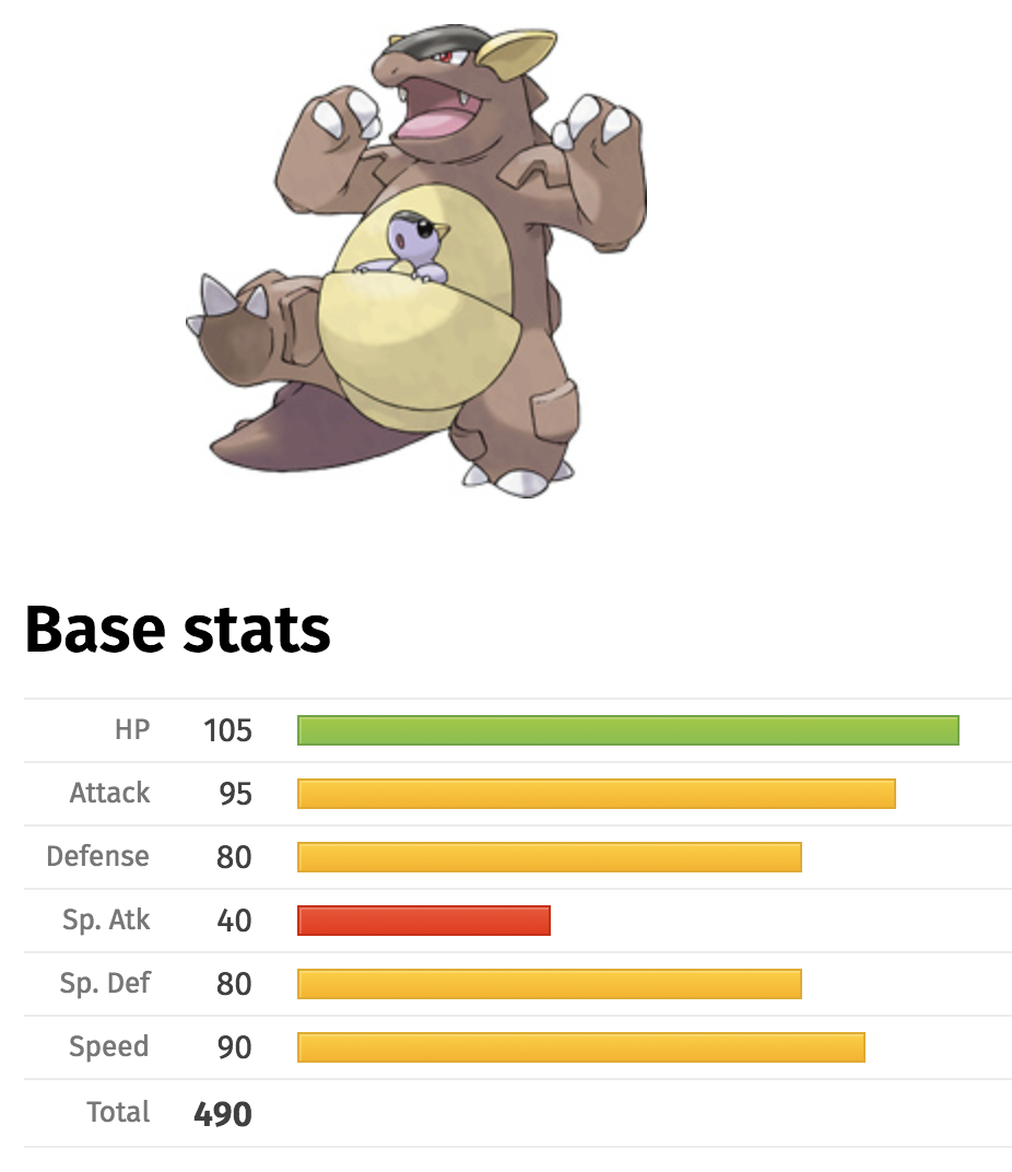 EV - Effort Values · Pokémon Competitivo