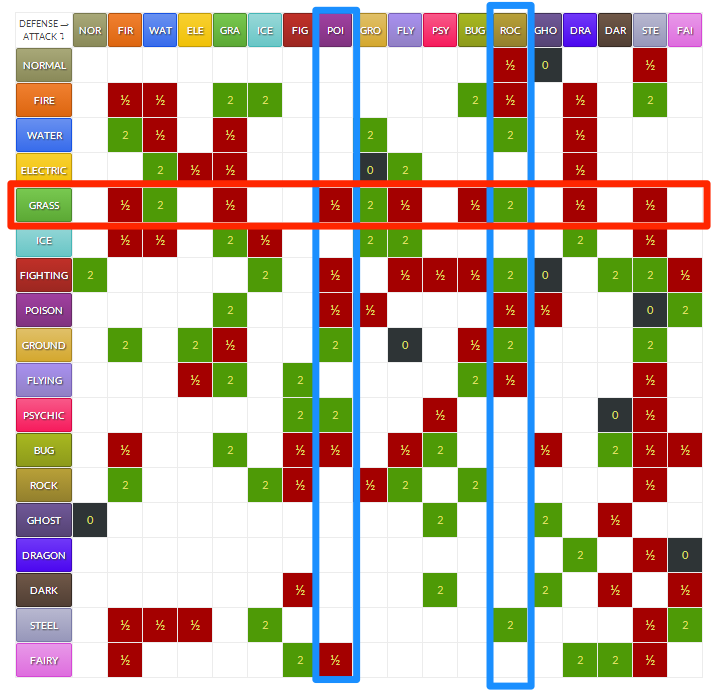 Pokémon: Todas as fraquezas e resistências de cada tipo